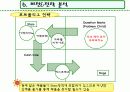 컨설팅방법론-경영환경분석-스타벅스 16페이지
