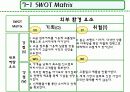 컨설팅방법론-경영환경분석-스타벅스 18페이지