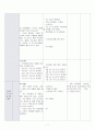 연구수업계획안 7페이지