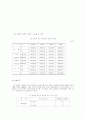 초등학교 학생들의 성에 대한 지식, 태도 및 실태 비교 16페이지