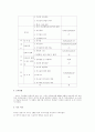 초등학교 학생들의 성에 대한 지식, 태도 및 실태 비교 17페이지