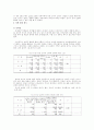 초등학교 학생들의 성에 대한 지식, 태도 및 실태 비교 20페이지