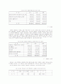 초등학교 학생들의 성에 대한 지식, 태도 및 실태 비교 25페이지