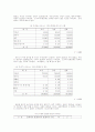 초등학교 학생들의 성에 대한 지식, 태도 및 실태 비교 30페이지