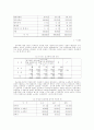 초등학교 학생들의 성에 대한 지식, 태도 및 실태 비교 32페이지