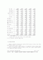 청소년 범죄의 원인과 대책에 관한 연구  7페이지