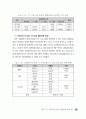 온라인 불법유통 현황 및 저작권 침해 유형 분석 53페이지