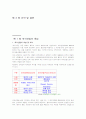 외식산업 현황과 향후 전망 2페이지