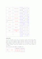 외식산업 현황과 향후 전망 11페이지