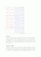 외식산업 현황과 향후 전망 12페이지