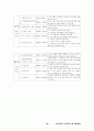 정신장애인 프로그램 10페이지