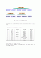 도금폐수중 질소처리 연구 28페이지