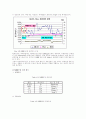 도금폐수중 질소처리 연구 63페이지