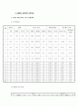 도금폐수중 질소처리 연구 88페이지