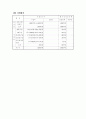 중증장애아동의 신체능력향상 프로그램 6페이지