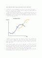 기업의 흥망성쇠를 결정하는 Sigmoid Curve(생명주기곡선)와 전략적 변곡점 1페이지