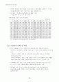 관광객 유치 전략 13페이지