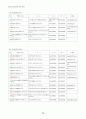 관광객 유치 전략 73페이지