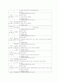 장애인 가족의 복지 현황 및 노인 장기 요양보험제도의 실태 19페이지