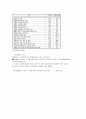 장애아동복지서비스 14페이지