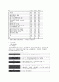 장애아동복지서비스 15페이지