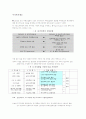 우리나라의 주거복지제도 1페이지