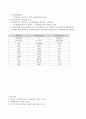 자율신경계의 작용과 신경전달물질 2페이지