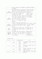 인테리어 설계 & 디자인의 이해 및 응용 4페이지