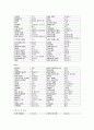 인테리어 설계 & 디자인의 이해 및 응용 13페이지