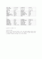 인테리어 설계 & 디자인의 이해 및 응용 14페이지