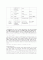 인테리어 설계 & 디자인의 이해 및 응용 27페이지