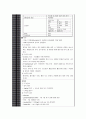 모성간호학 분만실 case (만삭전 조기 파막, 자궁경관 무력증) 2페이지