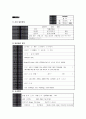 모성간호학 분만실 case (만삭전 조기 파막, 자궁경관 무력증) 6페이지