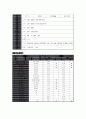 모성간호학 분만실 case (만삭전 조기 파막, 자궁경관 무력증) 7페이지