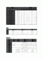 모성간호학 분만실 case (만삭전 조기 파막, 자궁경관 무력증) 8페이지