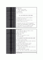 모성간호학 분만실 case (만삭전 조기 파막, 자궁경관 무력증) 10페이지