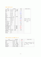 소아과 케이스 - 신증후군 14페이지