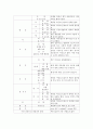 신생아 호흡곤란증후군(respiratory distress syndrome, RDS) 7페이지