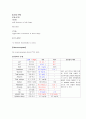 신생아 호흡곤란증후군(respiratory distress syndrome, RDS) 9페이지