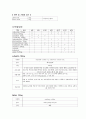 신생아 호흡곤란증후군(respiratory distress syndrome, RDS) 11페이지