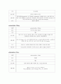 신생아 호흡곤란증후군(respiratory distress syndrome, RDS) 14페이지