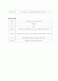 신생아 호흡곤란증후군(respiratory distress syndrome, RDS) 16페이지