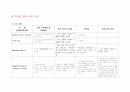 위암 간호과정 (stomach ca. case study) 13페이지