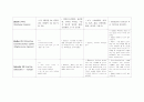 위암 간호과정 (stomach ca. case study) 14페이지