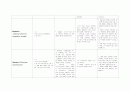 위암 간호과정 (stomach ca. case study) 16페이지