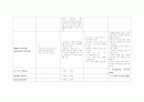 위암 간호과정 (stomach ca. case study) 17페이지