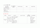 위암 간호과정 (stomach ca. case study) 18페이지