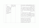 위암 간호과정 (stomach ca. case study) 25페이지