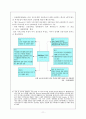 경제학개론(서브프라임 모기지가 한국 부동산 시장에 미치는 영향 12페이지