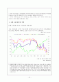 경제학개론(서브프라임 모기지가 한국 부동산 시장에 미치는 영향 13페이지